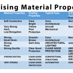 Anodising Material Properties